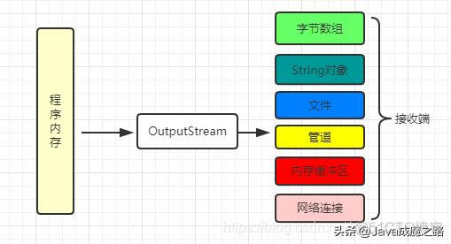 java 讲读取的io生成图片 java io流读取图片_Java_02