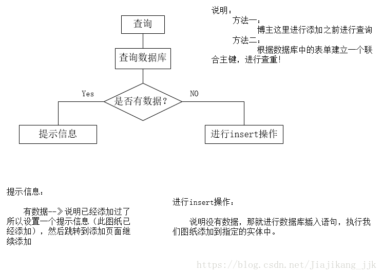 java 论文查重jar jsp介绍 论文查重_System_03