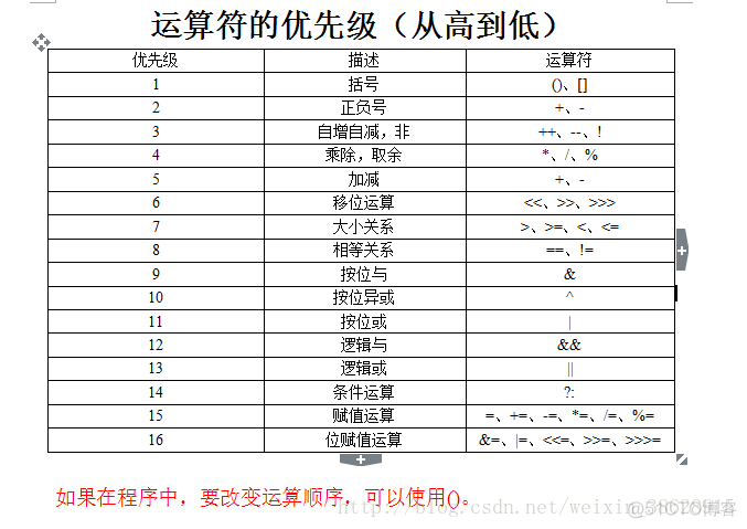 java 运输问题算法 java运算类型有哪几种_java 运输问题算法