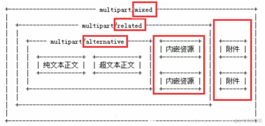 java 邮箱发送电子邮件 javaweb发送邮件_java 邮箱发送电子邮件_06