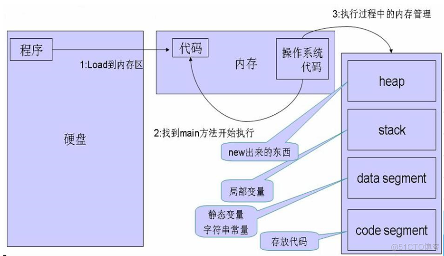 java 郝斌 郝斌推荐的java书_Java