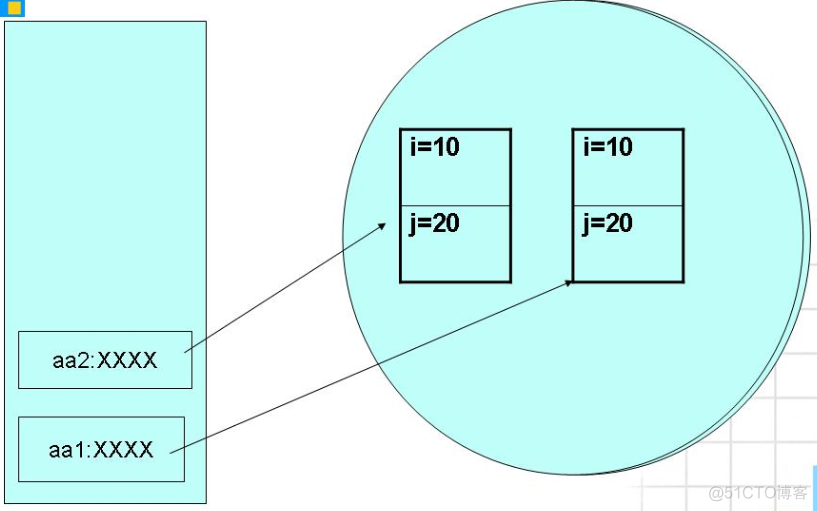 java 郝斌 郝斌推荐的java书_面向对象编程_03