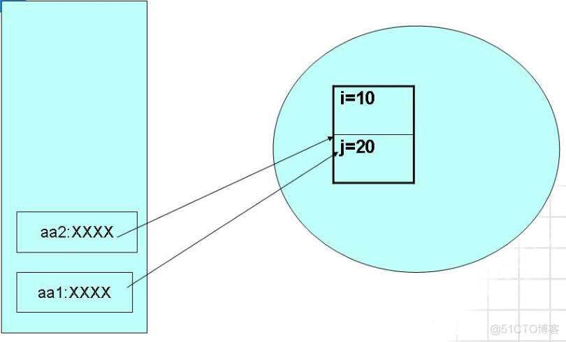 java 郝斌 郝斌推荐的java书_构造函数_04