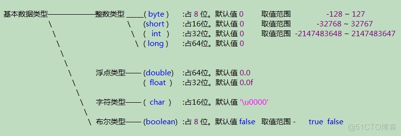 java 部门 java部门介绍_数据