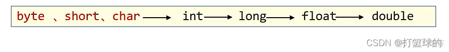 java 里类型的转换 java类型转换的原理_类型转化_02