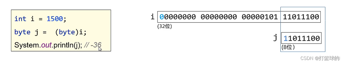 java 里类型的转换 java类型转换的原理_java 里类型的转换_06