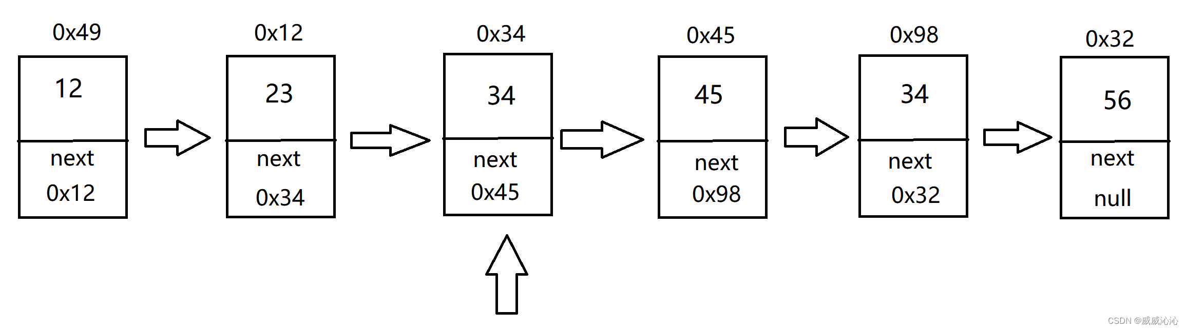 java 链表删除重复节点 java链表删除某一个节点_java_02