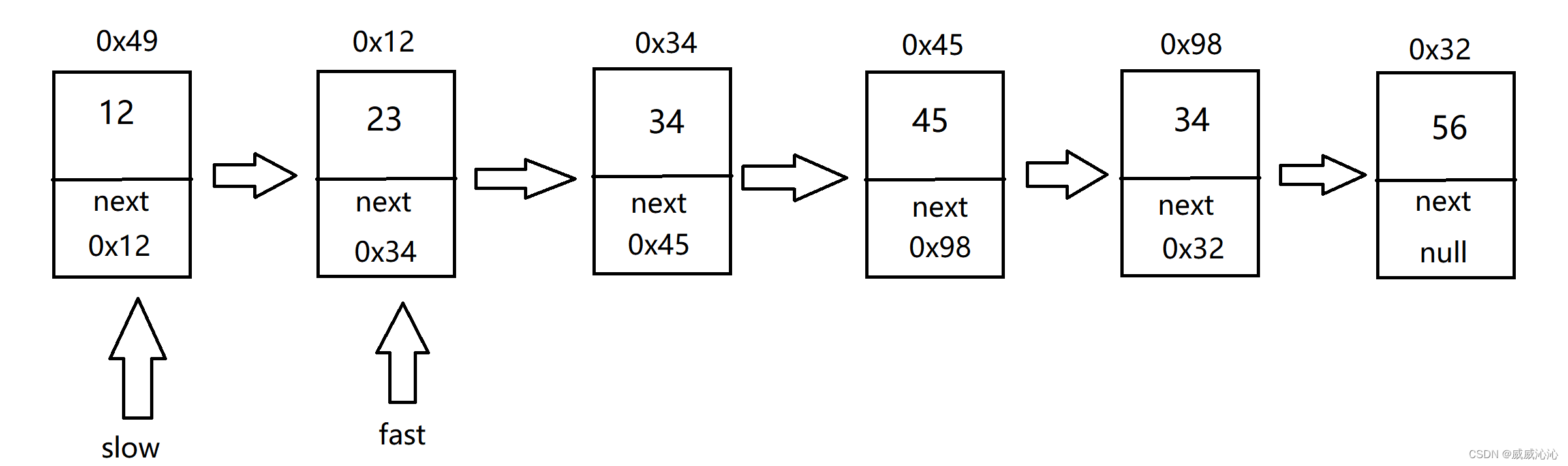 java 链表删除重复节点 java链表删除某一个节点_链表_03