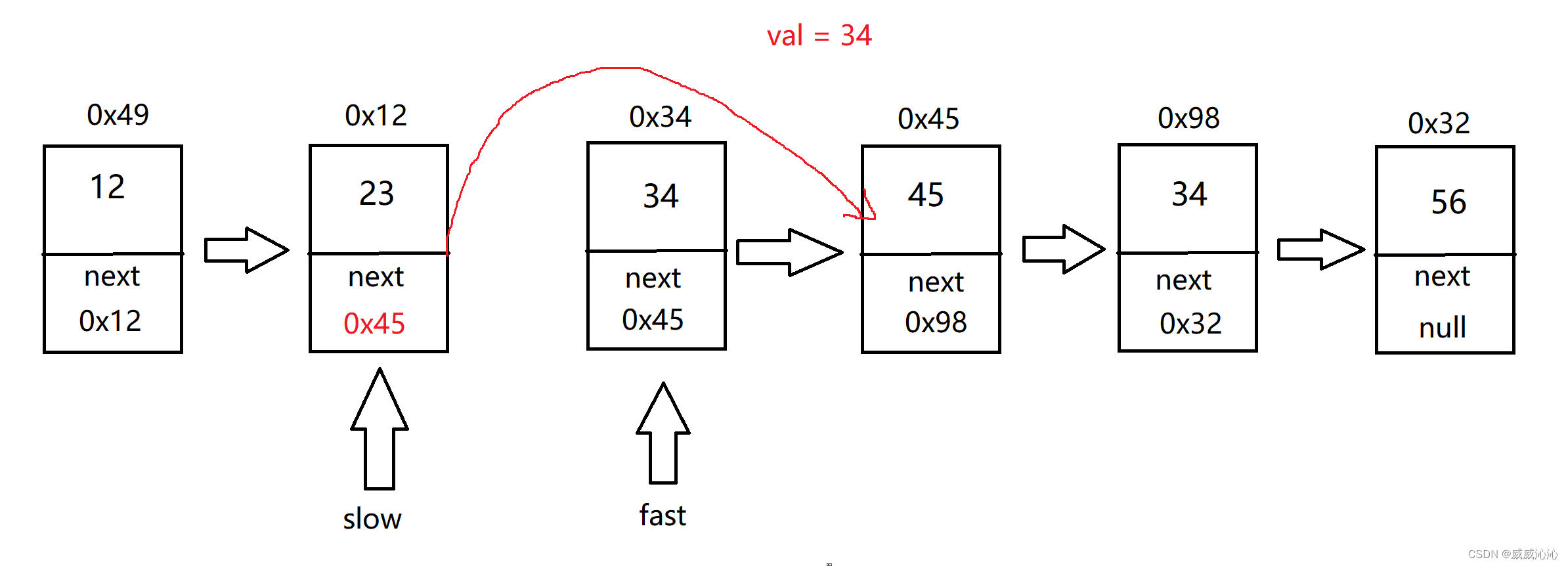 java 链表删除重复节点 java链表删除某一个节点_结点_04