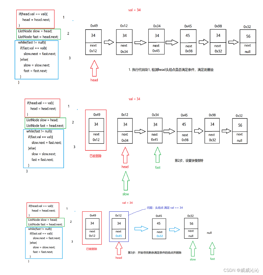 java 链表删除重复节点 java链表删除某一个节点_java 链表删除重复节点_06