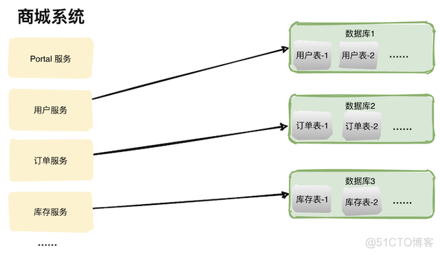 java 锁住对象 java锁对象选择_面试_05