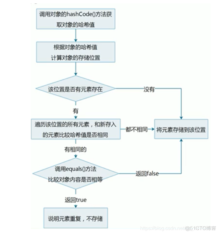 java 集合视图 java集合体系结构_List_08