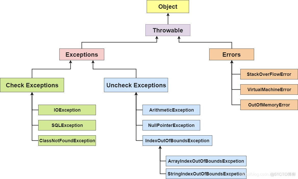 java 静态方法可以使用范型吗 java静态方法可以重载吗_java 静态方法可以使用范型吗