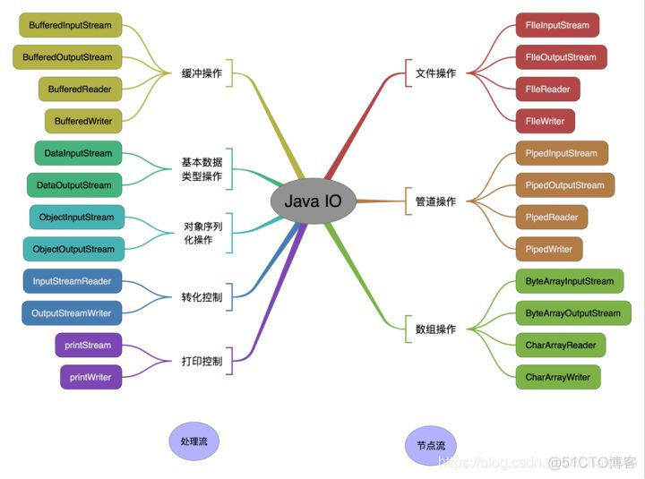 java 静态方法可以使用范型吗 java静态方法可以重载吗_Java_05