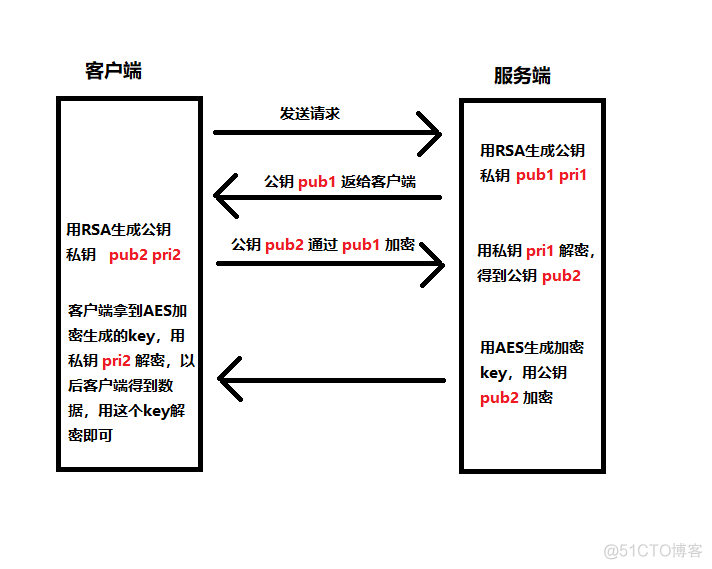 java 非对称加密文件 非对称加密 js_md5_02