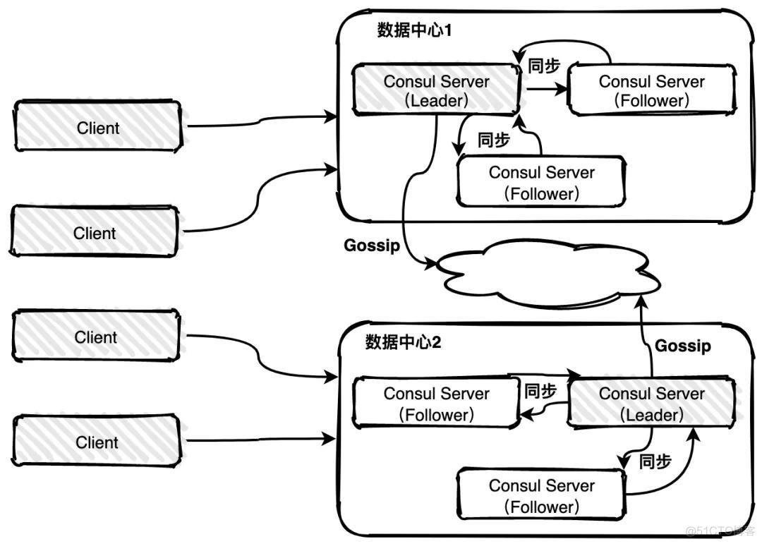 java 面经 高级开发 高级java开发面试题_java_02