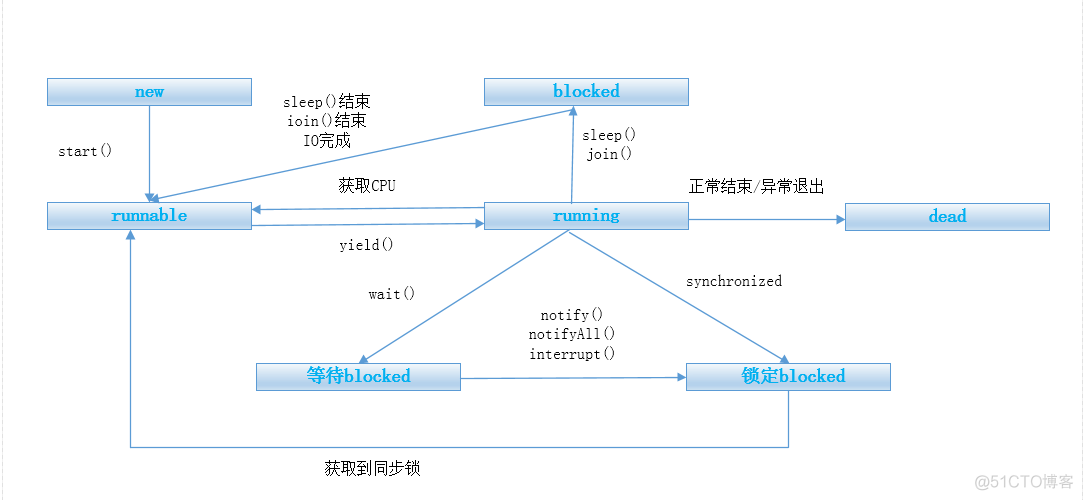 java 面试多线程 java 线程 面试_多线程