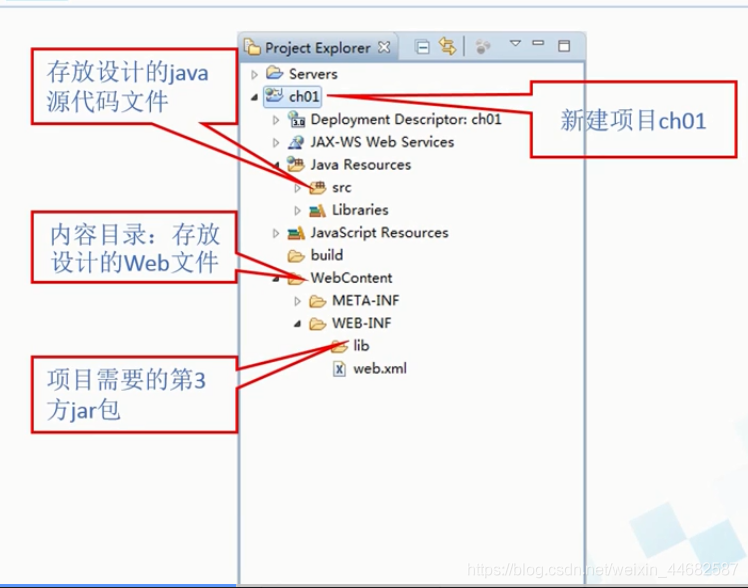 java 项目部署在iis java web部署_web服务器_06