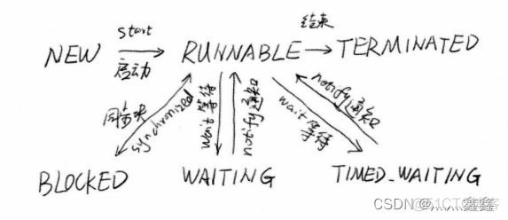 java 高并发事务怎么设计一个转账系统 java 高并发程序设计_Java