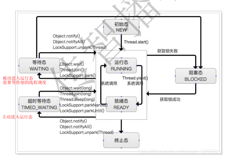 java 高并发多线程案例源码 java高并发编程_java 高并发多线程案例源码