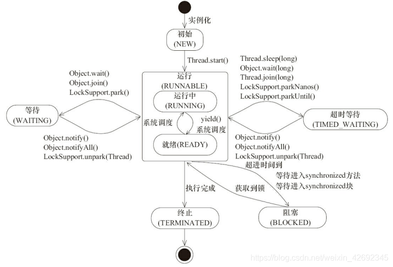 java 高并发多线程案例源码 java高并发编程_java 高并发多线程案例源码_02