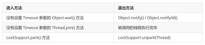 java 高并发多线程案例源码 java高并发编程_上下文切换_03