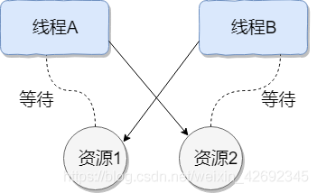 java 高并发多线程案例源码 java高并发编程_java 高并发多线程案例源码_05