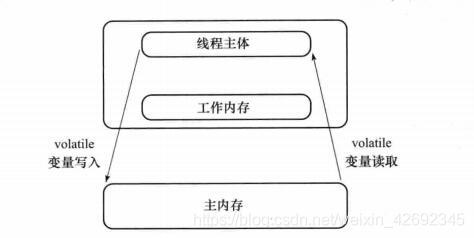 java 高并发多线程案例源码 java高并发编程_java 高并发多线程案例源码_09