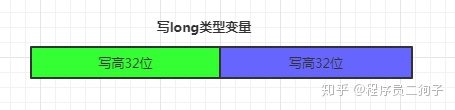 java 高并发学习 java高并发编程_java 高并发学习_02