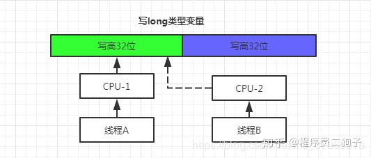 java 高并发学习 java高并发编程_多线程_03