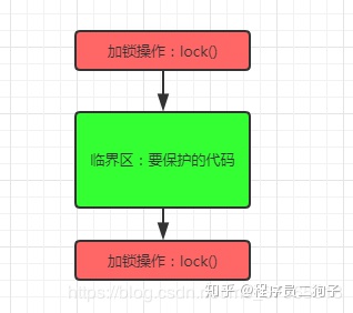 java 高并发学习 java高并发编程_多线程_04