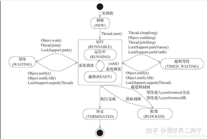 java 高并发学习 java高并发编程_java 高并发学习_06