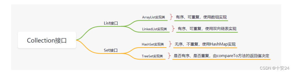 java 高评价 java高级_java 高评价_02