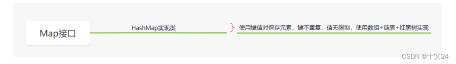 java 高评价 java高级_开发语言_03