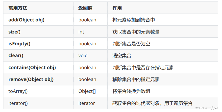 java 高评价 java高级_java 高评价_04