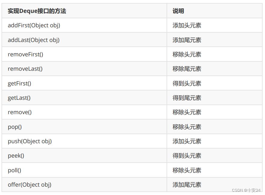 java 高评价 java高级_System_05