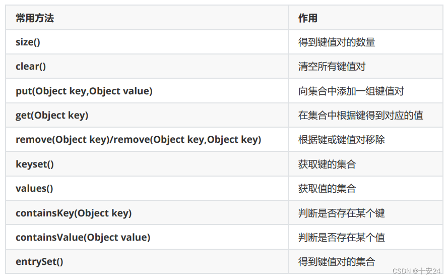 java 高评价 java高级_单例模式_07