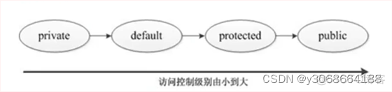 java 黑马程序员 java黑马程序员ppt_java 黑马程序员_10