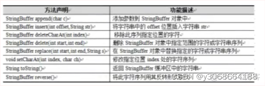 java 黑马程序员 java黑马程序员ppt_Java_21