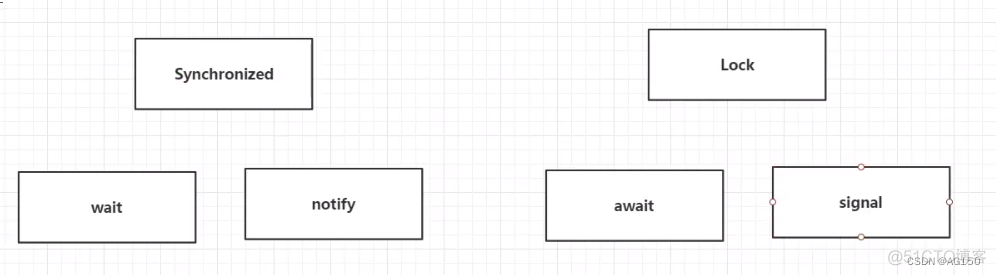 java 默认几线程 java默认有几个线程_学习