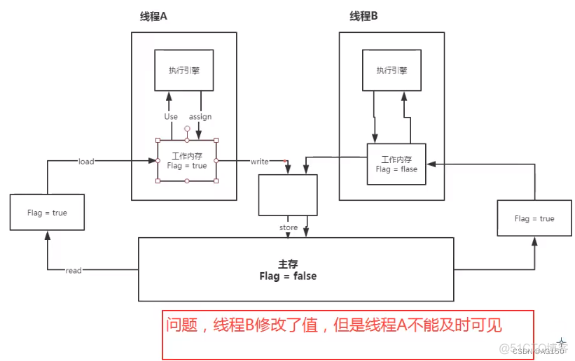 java 默认几线程 java默认有几个线程_java_20