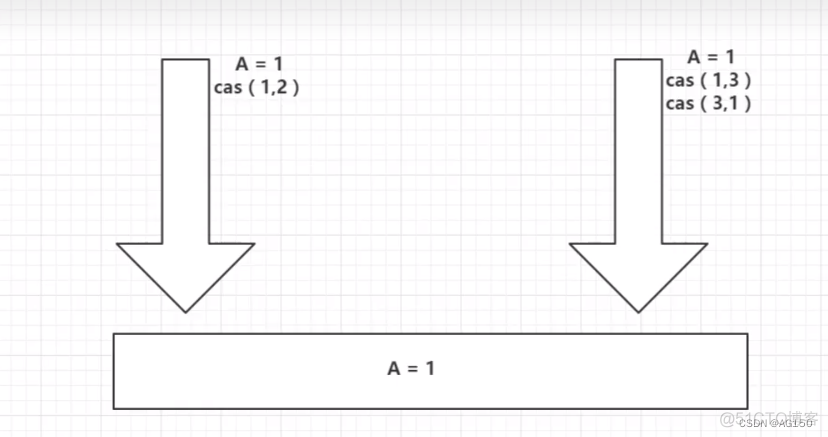 java 默认几线程 java默认有几个线程_学习_28