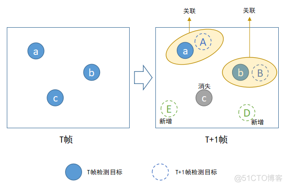 javacv 目标跟踪 jde目标跟踪_javacv 目标跟踪