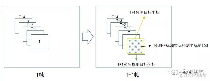 javacv 目标跟踪 jde目标跟踪_跟踪算法_03