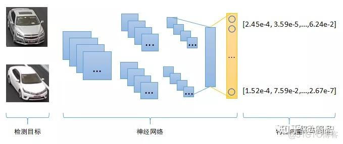 javacv 目标跟踪 jde目标跟踪_目标跟踪_05