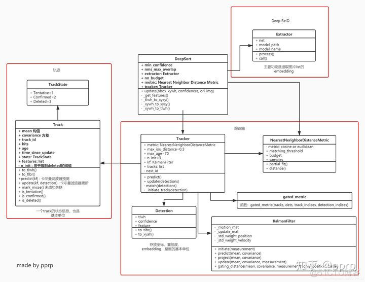 javacv 目标跟踪 jde目标跟踪_javacv 目标跟踪_12