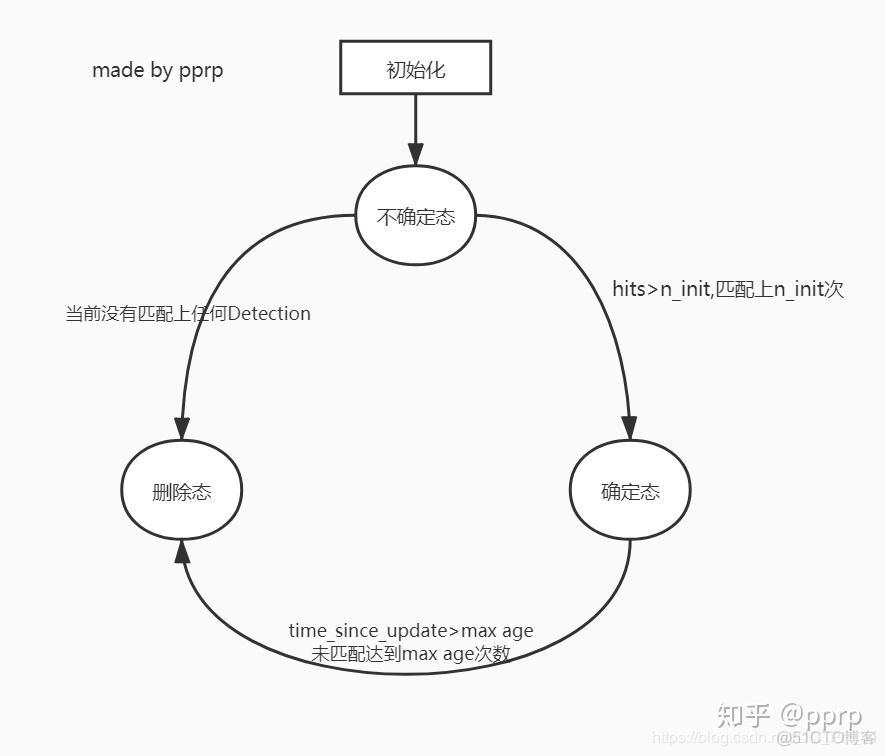 javacv 目标跟踪 jde目标跟踪_javacv 目标跟踪_13