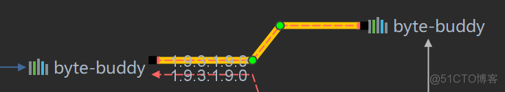 javacv包冲突 java包冲突怎么解决_maven_13