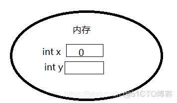 javac基本语法 java编程基本语法_修饰符