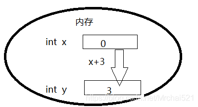 javac基本语法 java编程基本语法_修饰符_02